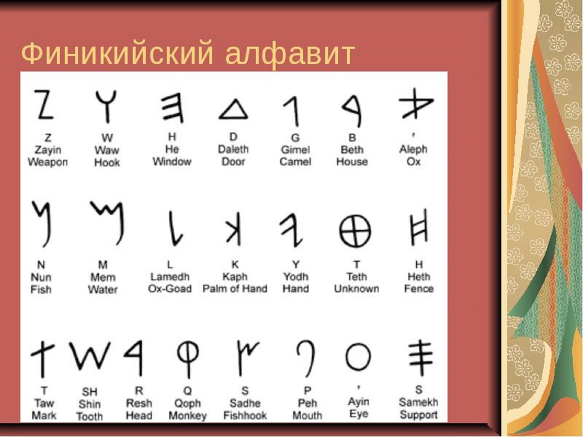 Где был изобретен древнейший алфавит на карте. Финикийский алфавит до н.э. Первый Финикийский алфавит древний. Финикийский алфавит арабская вязь. Алфавит древней Финикии.